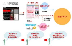 テーマポータルでの意識変容プロセス