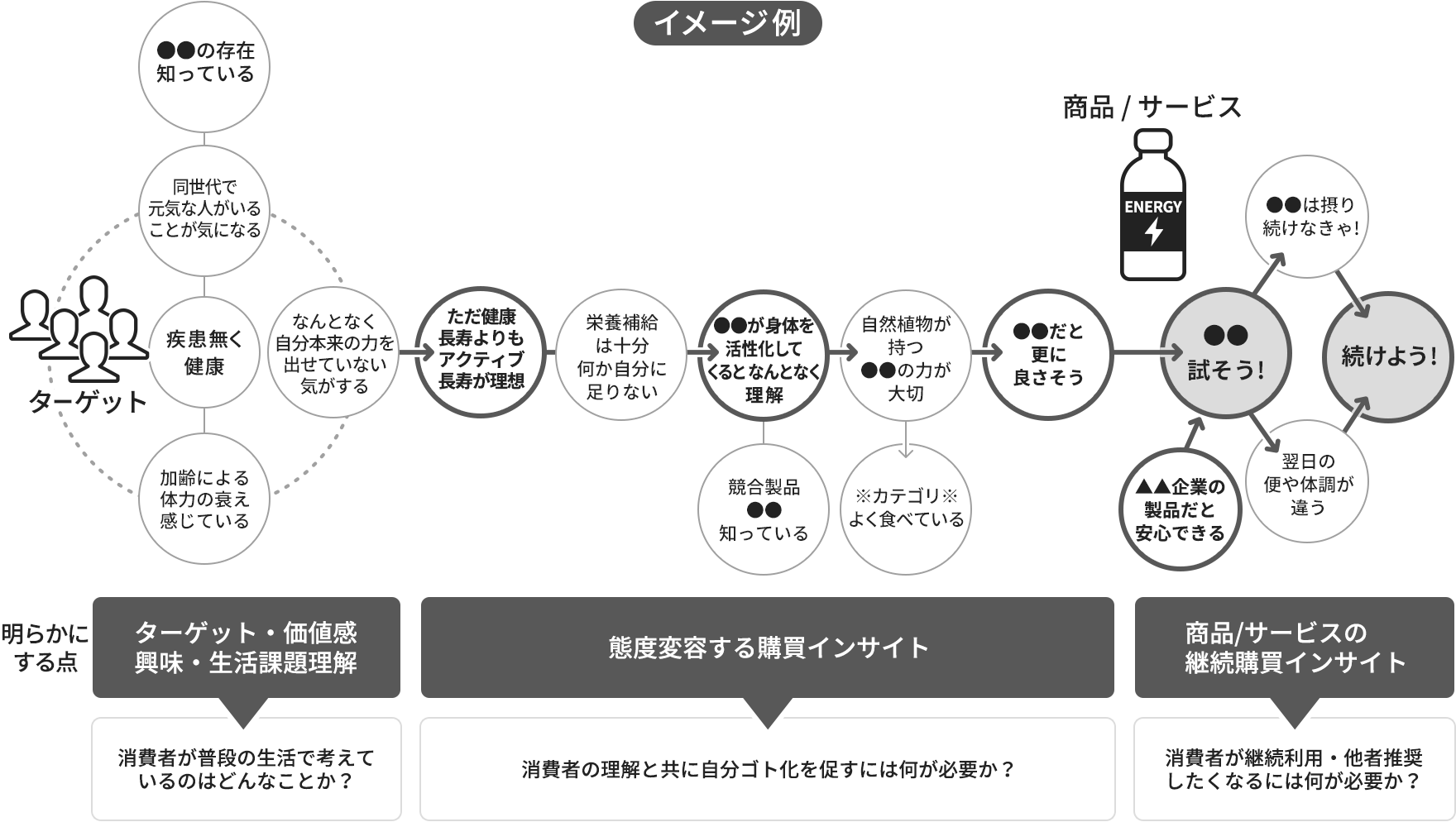 イメージ図