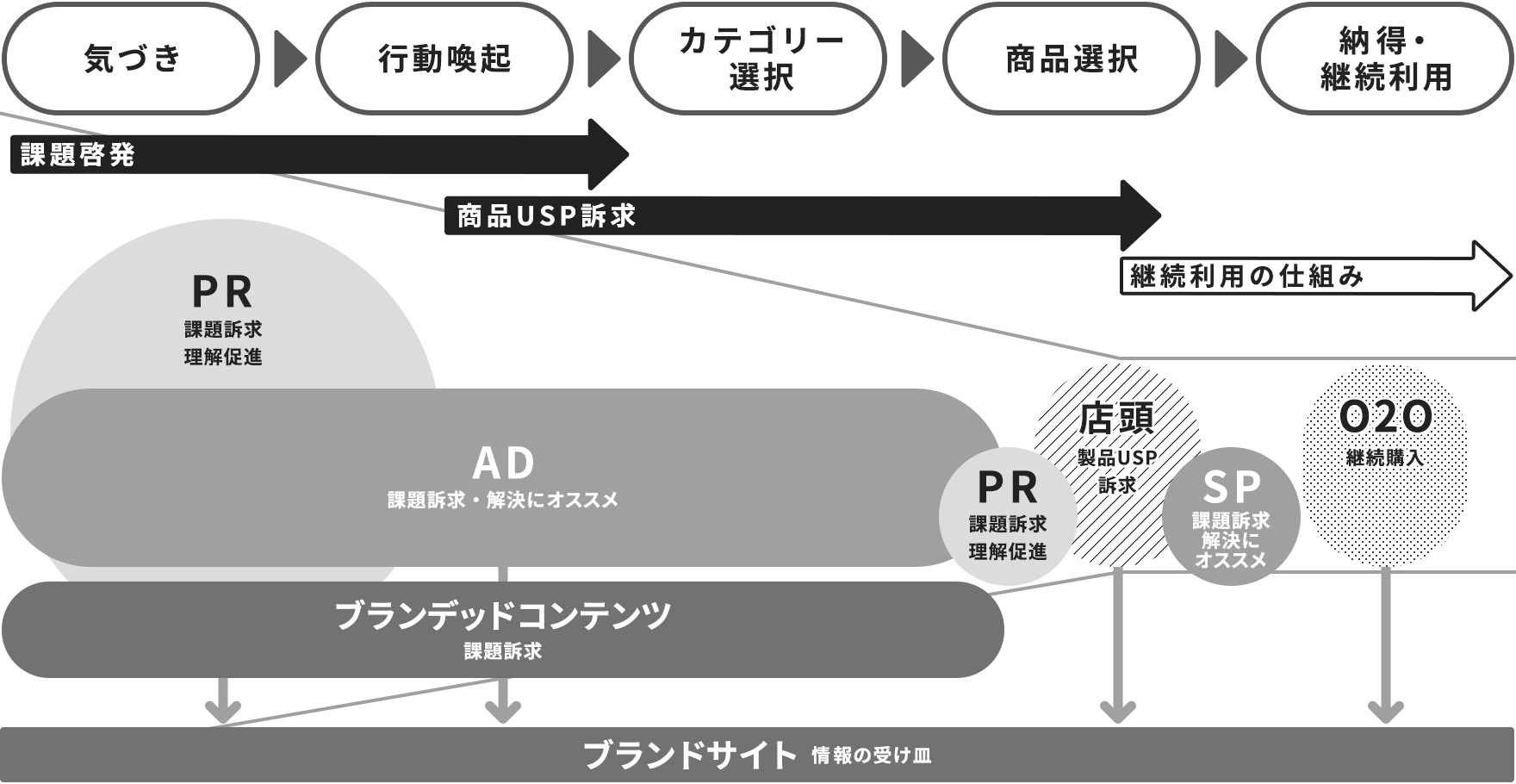 イメージ図