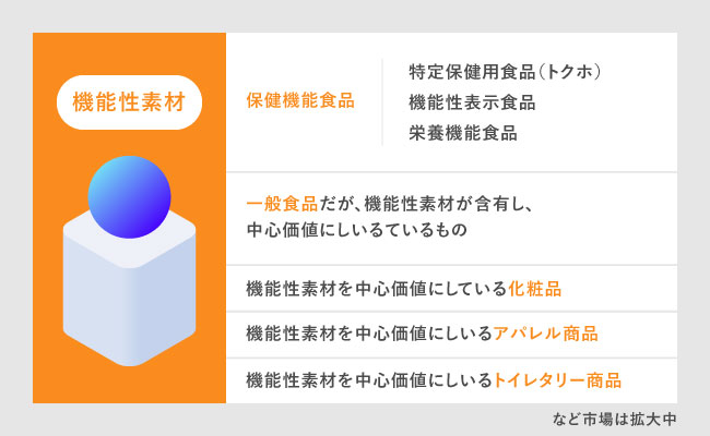 機能性素材戦略とは 株式会社インテグレート